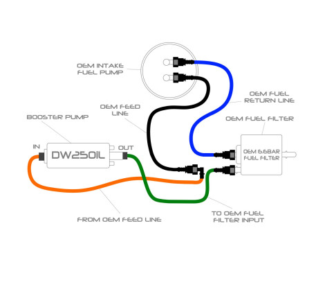 EA888 LPFP DW250iL In-line Upgrade kit