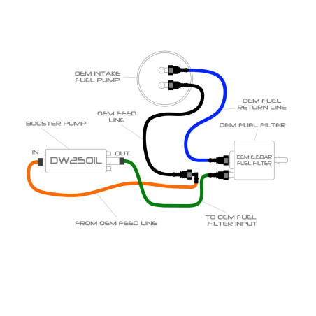 EA888 LPFP DW250iL In-line Upgrade kit