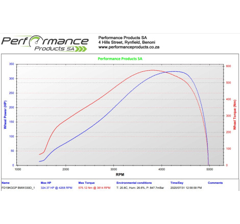 PPSA Dyno Power Run Performance Products SA - 1