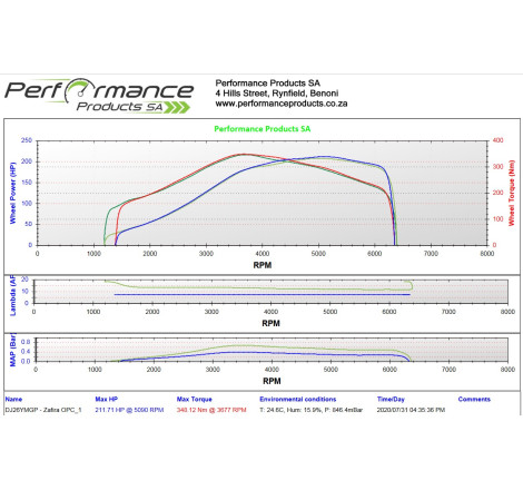 PPSA Dyno Power Run with AFR, Boost Logging Performance Products SA - 2