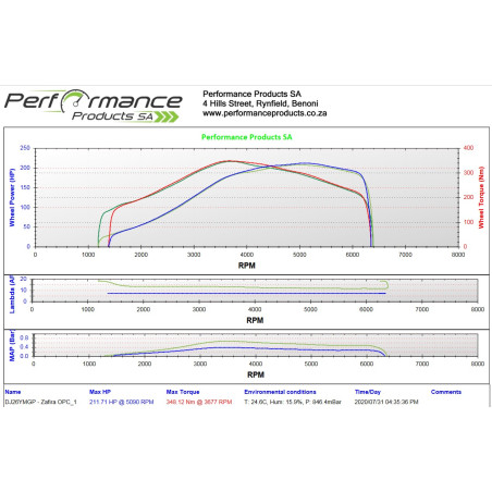 PPSA Dyno Power Run with AFR, Boost Logging Performance Products SA - 2