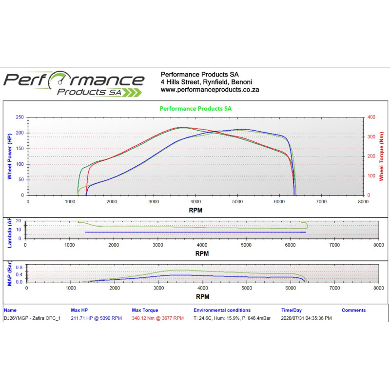 PPSA Dyno Power Run with AFR, Boost  and Knock Logging Performance Products SA - 2