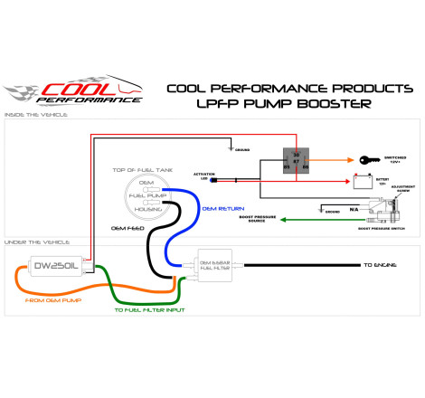 EA888 LPFP DW250iL In-line Upgrade kit