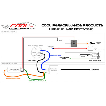 EA888 LPFP DW250iL In-line Upgrade kit